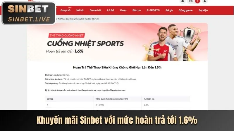 Khuyến mãi đăng ký thành viên mới 8xbet